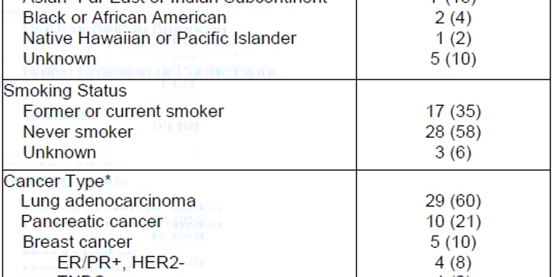 NRG1融合实体瘤：胰腺癌、肺癌患者的靶向治疗新希望与精准检测策略