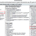 头颈部肿瘤治疗新突破：NCCN/CSCO指南下的分子检测与靶向免疫方案详解