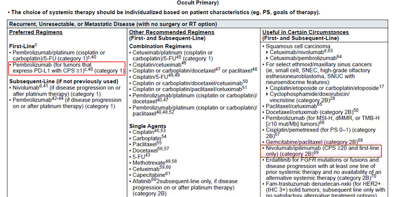 头颈部肿瘤治疗新突破：NCCN/CSCO指南下的分子检测与靶向免疫方案详解