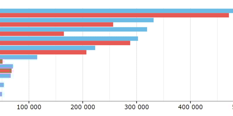 警惕“癌王”：胰腺癌、小细胞肺癌、肝癌，这些恶性肿瘤如何早筛早治？