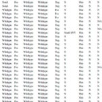 2/3级胶质瘤：为何免疫组化检测不能完全替代基因检测？