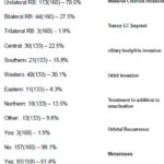 儿童视网膜母细胞瘤：基因检测不只看RB1！深度解读多基因变异与精准治疗