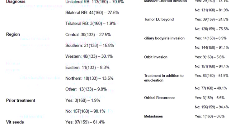 儿童视网膜母细胞瘤：基因检测不只看RB1！深度解读多基因变异与精准治疗