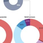 双特异性抗体(bsAb)深度科普：癌症治疗的新前沿与已上市药物全解析