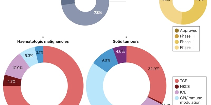 双特异性抗体(bsAb)深度科普：癌症治疗的新前沿与已上市药物全解析