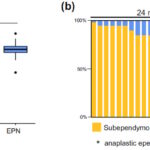 良性脑瘤也会“黑化”？揭秘室管膜下瘤恶变与复发的基因真相