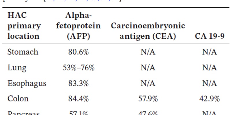 肝外肝样腺癌易误诊为肝癌？TP53突变与PD-L1检测成为精准治疗突破口