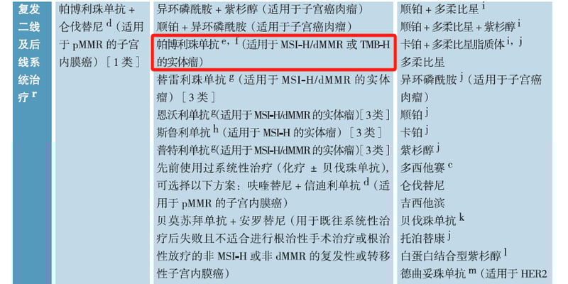 复发性子宫内膜癌怎么选药？2025权威指南解析：基因检测决定“救命”方案