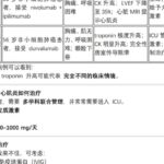 免疫治疗后肌钙蛋白升高？别慌，这份“心肌救命指南”请收好