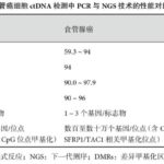食管癌术后防复发：深度解析ctDNA与MRD监测的“救命”价值