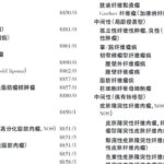 肉瘤患者的“破局”指南：基因检测如何精准开启生命通道？