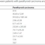 抽血查癌新突破：cfDNA测序助你精准识别甲状旁腺良恶性肿瘤