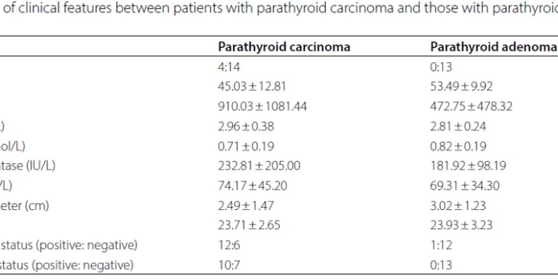 抽血查癌新突破：cfDNA测序助你精准识别甲状旁腺良恶性肿瘤