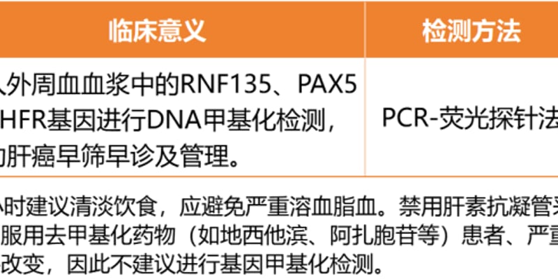 肝癌发现就是晚期？揭秘DNA甲基化检测：灵敏度超94%，抢占治疗黄金期