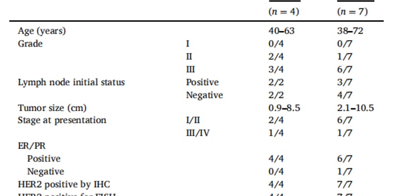 HER2阳性乳腺癌也有“特效药”禁区？深度解析罕见亚型黏液癌的耐药挑战