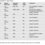 肝癌根治术后复发风险高？血浆ctDNA检测助您精准预测与优化治疗！