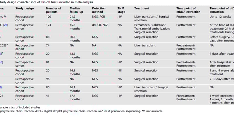肝癌根治术后复发风险高？血浆ctDNA检测助您精准预测与优化治疗！