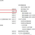 是肉瘤还是良性瘤？这种“形似”癌症的罕见肿瘤，精准诊断是关键