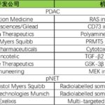 胰腺癌新药突破：靶向免疫与前沿疗法，揭秘未来十年生存希望