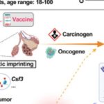 重症新冠、流感后肺癌风险激增？这份权威指南教您如何预防与筛查！
