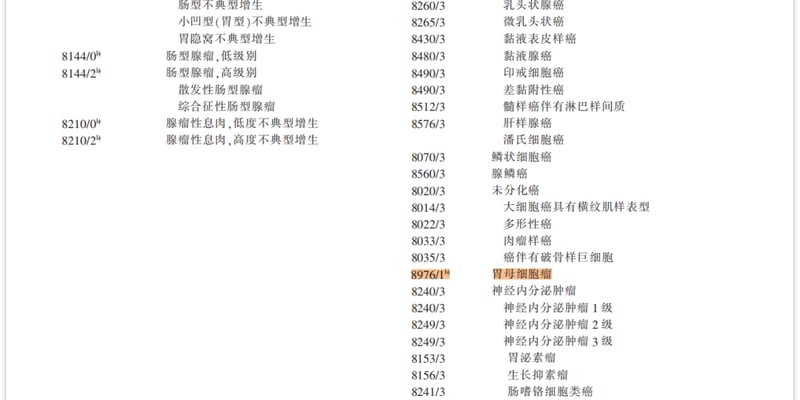 胃母细胞瘤伴MALAT1-GLI1融合怎么诊断治疗？关键病理、基因检测与预后解析