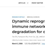 【重磅突破】免疫治疗耐药有新解？RECYC平台有望循环清除PD-L1，重塑肿瘤免疫网络！