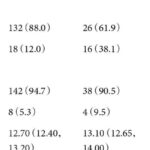 肺鳞癌cT1N0M0淋巴结转移怎么判断？术前风险分层与手术清扫策略