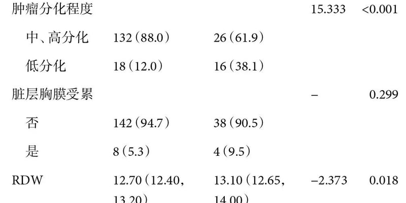 肺鳞癌cT1N0M0淋巴结转移怎么判断？术前风险分层与手术清扫策略
