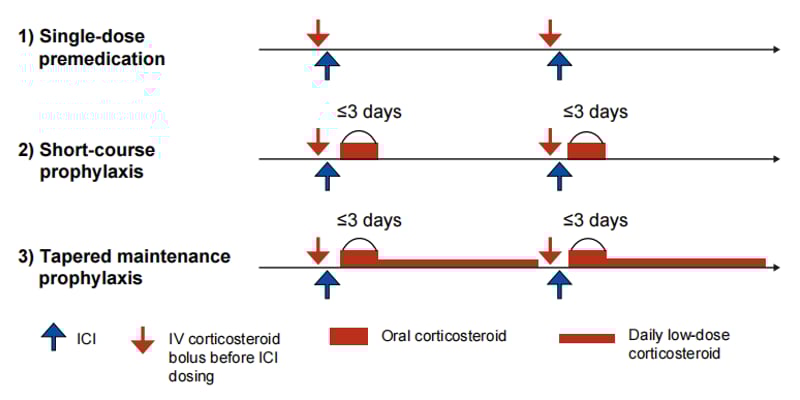 肝癌免疫治疗能用激素吗？预防性激素策略、疗效安全与副作用应对全解