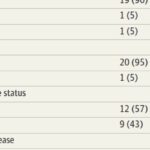 罕见腺样囊性癌新希望？埃万妥单抗临床揭示靶向潜力