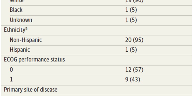罕见腺样囊性癌新希望？埃万妥单抗临床揭示靶向潜力