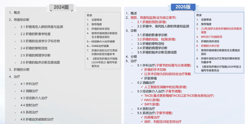 原发性肝癌2026指南更新：筛查、TACE联合免疫与用药选择