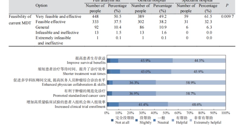 肺癌MDT多学科会诊怎么做？患者就诊准备与方案选择指南