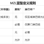 边缘区淋巴瘤预后怎么看：分型、评分模型与复发风险全解析