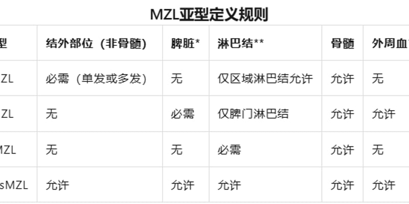 边缘区淋巴瘤预后怎么看：分型、评分模型与复发风险全解析