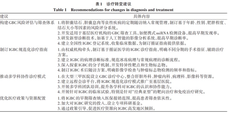 意外胆囊癌术后怎么办？分期手术、辅助治疗和复查指南