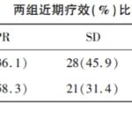 中晚期肝癌治疗新突破：卡瑞利珠单抗联合放疗1年生存率提升至80%