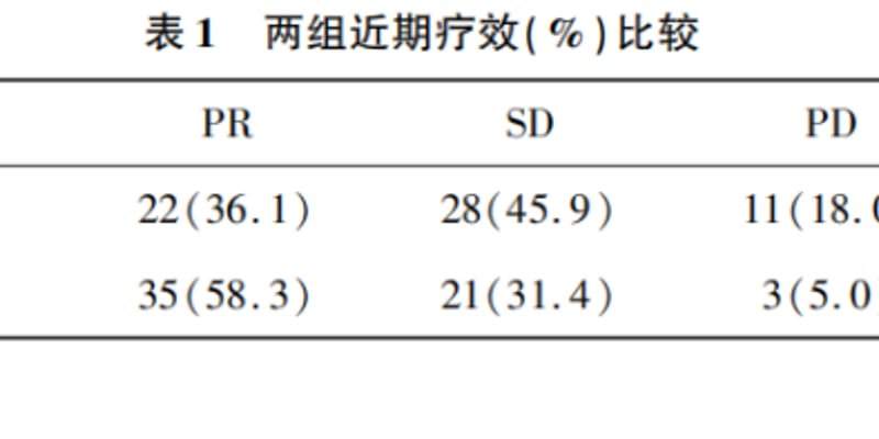 中晚期肝癌治疗新突破：卡瑞利珠单抗联合放疗1年生存率提升至80%