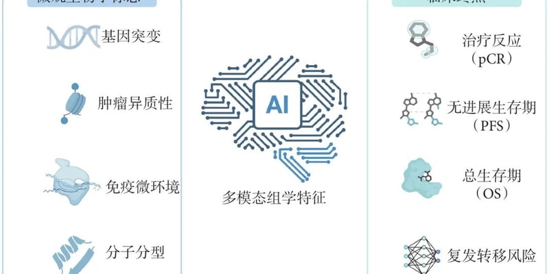 胸壁肉瘤确诊难、易耐药？AI多模态影像联合前沿靶向药开启精准诊疗新时代