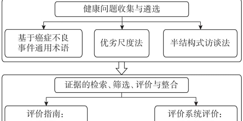 肿瘤放化疗副作用太痛苦？全新《癌症症状管理患者指南》助您科学应对