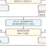 多发肺癌是早期还是转移？最新多学科共识破解精准鉴别与个体化治疗难题