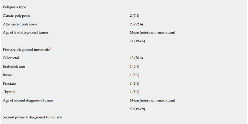 肠息肉切了还长？全外显子测序揭示16个全新癌症易感基因，揪出遗传性肠癌隐形杀手