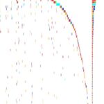 肉瘤基因检测怎么选？真实世界数据力证DNA-RNA双重NGS筛出更多靶向药生机