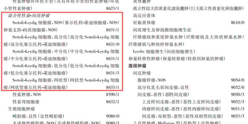 同时查出卵巢与肾脏罕见肿瘤且基因检测阴性？深度剖析双原发肿瘤诊断与应对策略