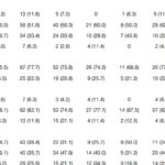 KRAS突变结直肠癌预后全解析：G12A与K117N亚型生存期偏短，如何精准应对？