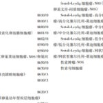 卵巢性索-间质肿瘤反复复发？解读BAP1基因突变特征与精准治疗指南