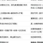 复发难治大B细胞淋巴瘤怎么选？CAR-T与双特异性抗体疗效安全性深度对比