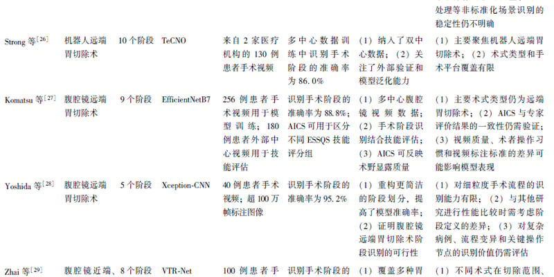 胃癌微创手术如何更安全？AI智能导航破解解剖变异与转移病灶识别难题