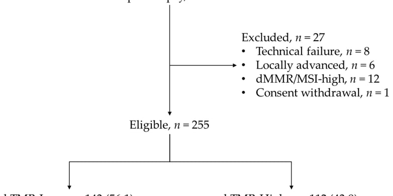 结直肠癌血液TMB偏高预示生存期缩短？解析MSS与RAS突变患者液体活检预后密码