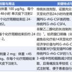 长效升白针医保报销新规放宽：既往化疗中性粒细胞减少如何全额报销与科学选药？